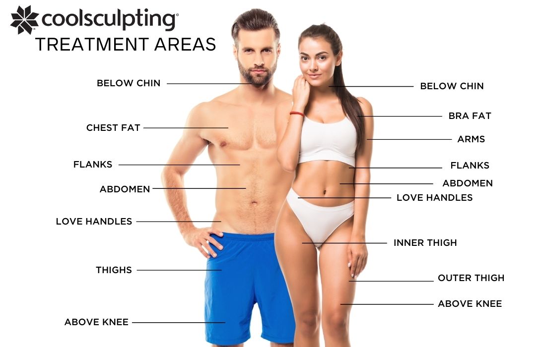 Man and woman pose together in bathing suits with CoolSculpting treatment areas that are possible at Metro Laser in Philadelphia, PA.
